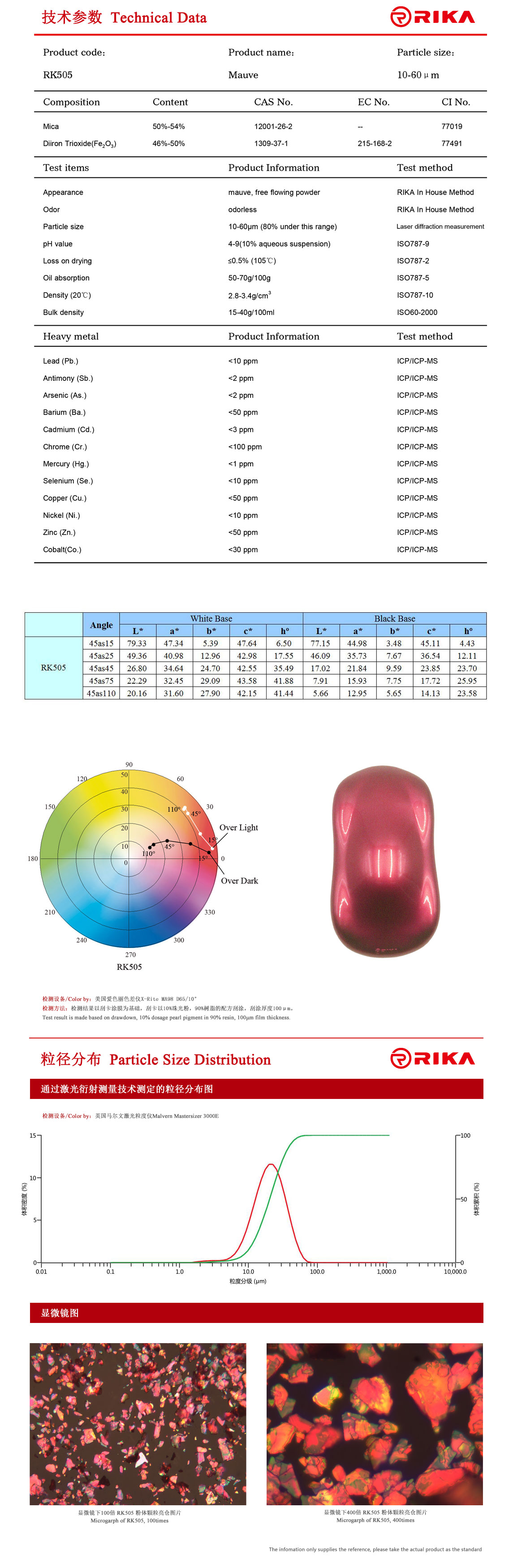 RK505英文.jpg