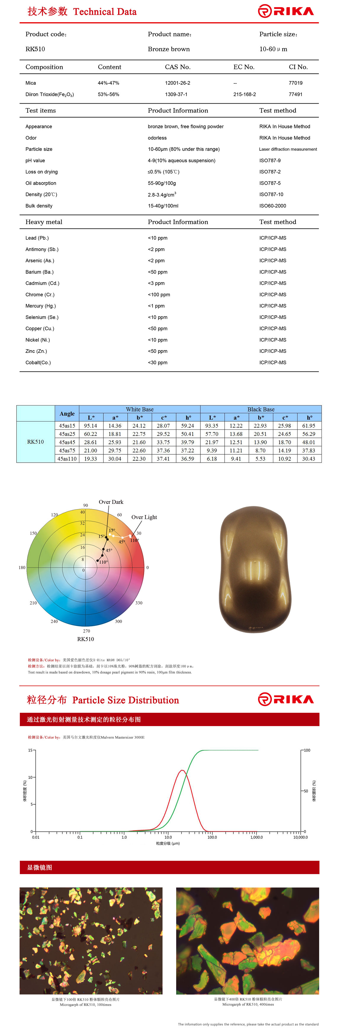 RK510英文.jpg