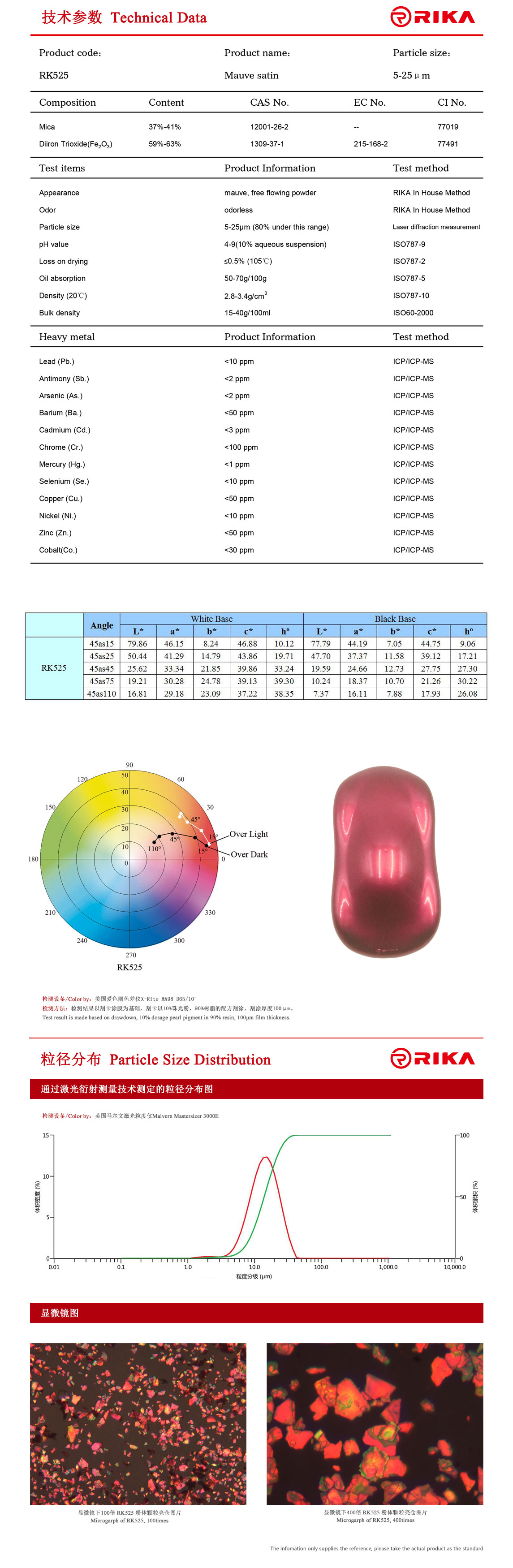 RK525英文.jpg